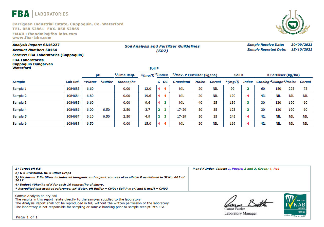  SR2 - pH, P, K